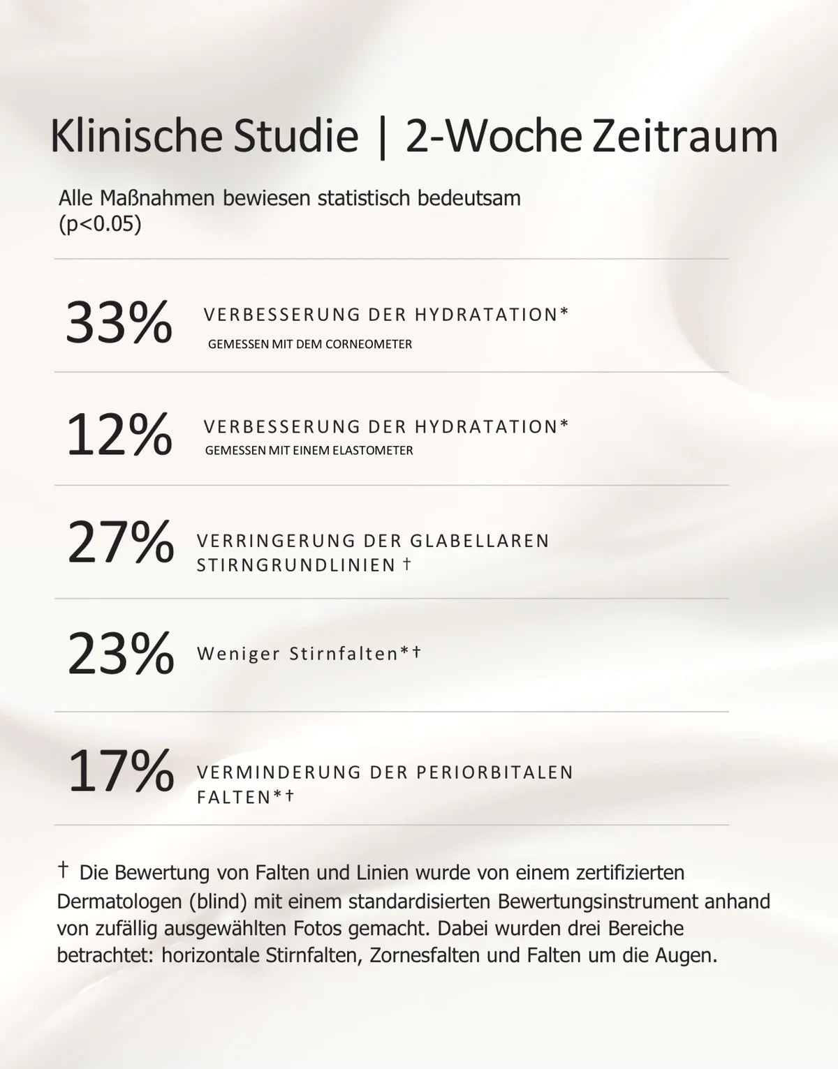 IS Clinical Daily Dynamic Hydrator - 50ml